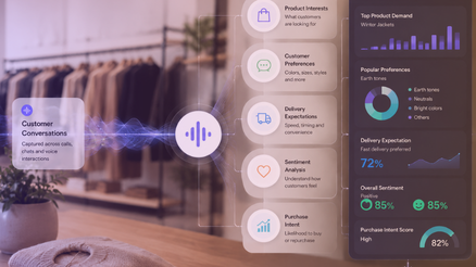 Turning Retail Customer Conversations into Actionable Data with Voice AI